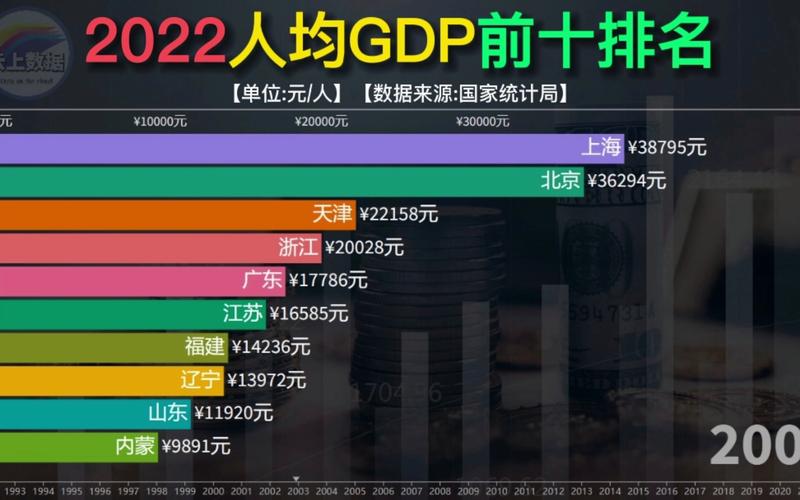 中国人均gdp