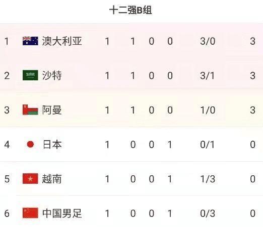 中国国足对日本比分