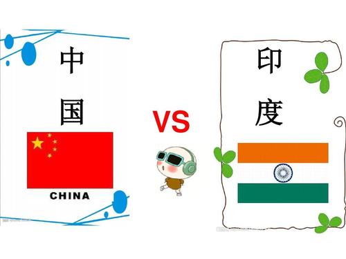 中国玻璃vs 印度玻璃