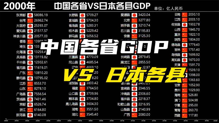 中国vs美国vs日本经济对比