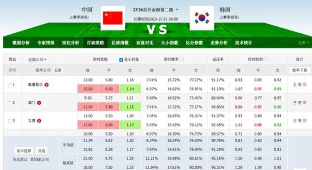 亚预赛中国vs韩国比分预测