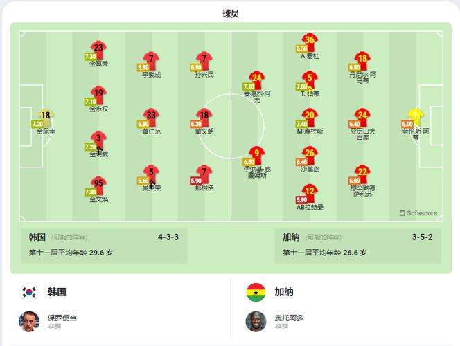 加纳vs韩国对比中国比分