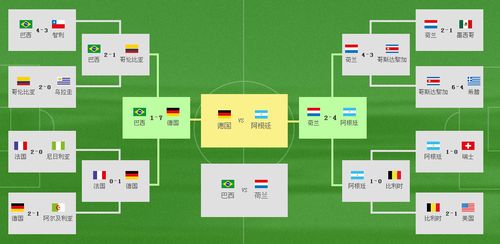 巴西vs德国分析图