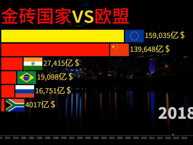 油管中国vs欧盟数据可视化