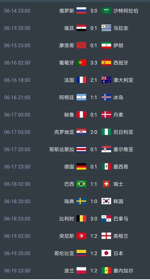 2018世界杯全部战绩比分